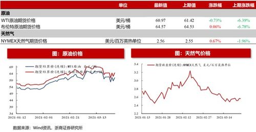 动力煤报价 | （2025年10月10日）今日动力煤期货最新价格行情，动力煤现货今天价格走势