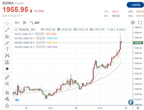 黄金期货 | 10月10日黄金期货一手保证金多少钱，黄金期货一手保证金