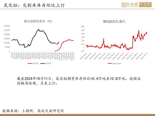 氧化铝期货 | 氧化铝：市场供应充足 现
