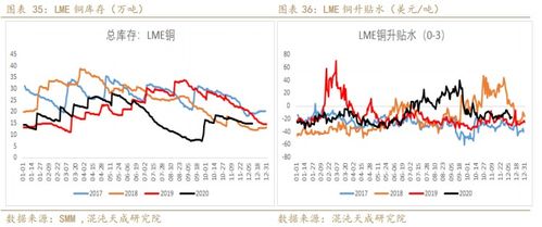 铜期货 | 铜：供应短缺问题延续 铜价偏强运行，铜期货最新行情分析