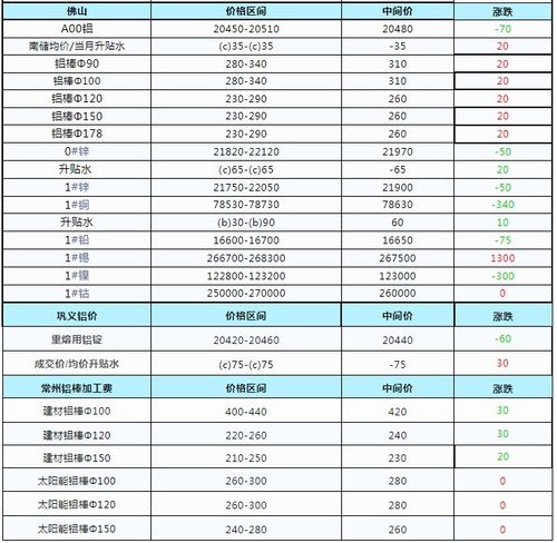 氧化铝报价 | （2025年10月10日）今日氧化铝期货最新价格行情查询，氧化铝期货价格走势图