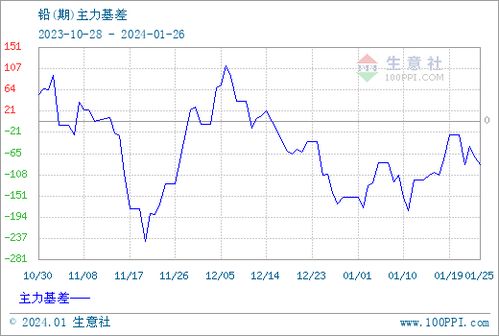 铅报价 | （2025年10月10日）今日外盘伦铅期货价格行情，今日外盘铅价cfd伦铅