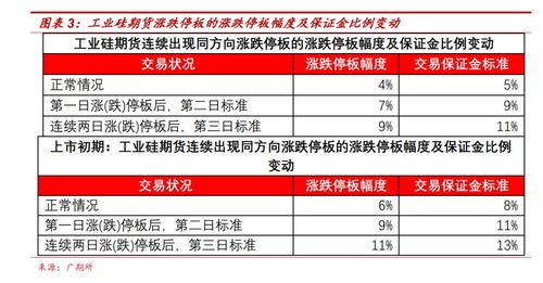 工业硅报价 | （2025年10月10日）今日工业硅期货最新价格行情查询，工业硅行情分析