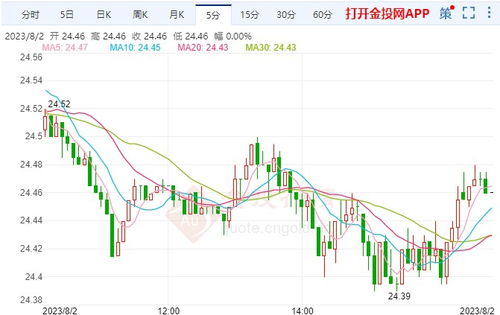 白银报价 | （2025年10月10日）今日comex纽约白银期货最新价格行情查询，纽约白银期货价格新浪