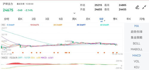 锌报价 | （2025年10月10日）今日伦敦锌期货最新价格行情，锌价格伦敦期货走势图