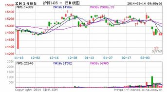 锌报价 | （2025年10月10日）今日沪锌期货和伦锌最新价格行情查询，锌期货实时行情伦锌新浪财经