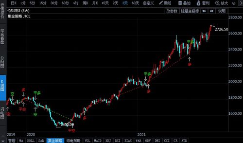 铝报价 | （2025年10月10日）今日沪铝期货和伦铝最新价格查询，今日伦铝期货行情