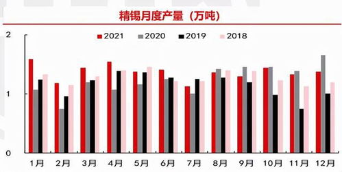 锡报价 | （2025年10月10日）今日沪锡期货和伦锡最新价格查询，沪锡与伦锡谁来主导定价权