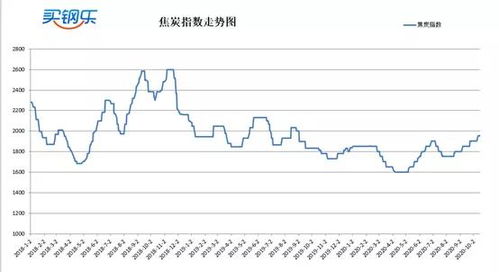不锈钢期货震荡上行背后：是资金狂欢还是产业逻辑支撑？