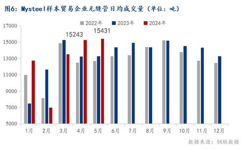 节后硅厂降库压力较大 工业硅期价震荡偏弱运行，工业硅供需
