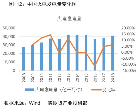 尿素供应宽松格局延续 PTA计划外减产增加，尿素的专业术语