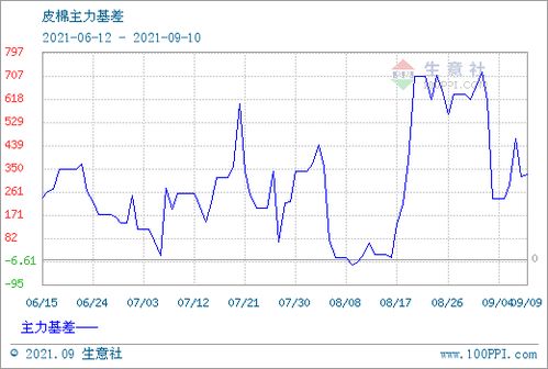 棉花报价 | 今日棉花期货价格行情查询（2025年10月10日），棉花价格今日价格2021