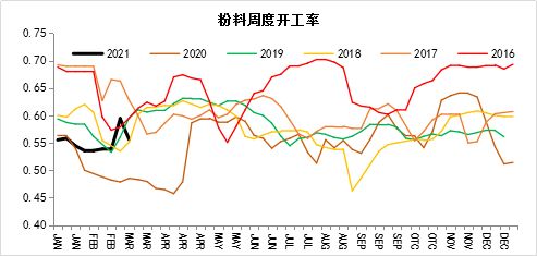 聚丙烯期货 | PP：PDH利润大幅修复 成交转好，聚丙烯期货实时行情报价