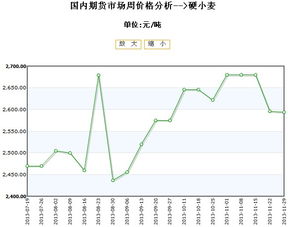 小麦报价 | 今日小麦期货价格行情查询（2025年10月10日），小麦现货价格走势