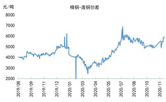 丙烯报价 | 今日最新丙烯期货价格行情查询（2025年10月10日），丙烯价格最新价格