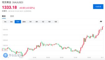 美期金 | 今日美期金价格行情查询（2025年10月10日），美国期金行情