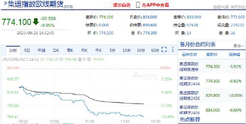 指数期货报价｜今日最新集运指数（欧线）期货价格行情查询（2025年10月10日）