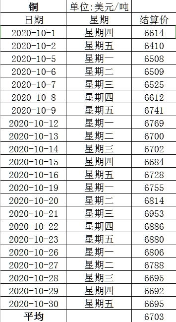 美期铜 | 今日美期铜价格行情查询（2025年10月10日），美铜期货行情新浪