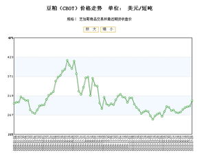 美豆油 | 今日美豆油期货价格查询（2025年10月10日），美豆油期货价格实时行情
