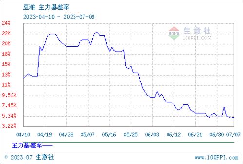 美豆粕 | 今日美豆粕期货价格查询（2025年10月10日），美豆粕期货最新价格走势