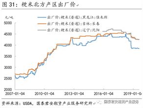 粳米报价 | 今日最新粳米期货价格行情查询（2025年10月10日），粳米现货价格走势