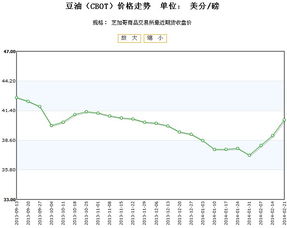 豆油报价 | 今日最新豆油期货价格行情查询（2025年10月10日），豆油今日期货行情分析
