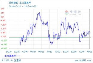 天然橡胶报价 | 今日天然橡胶期货价格行情查询（2025年10月10日），天然橡胶上海期货价格行情走势图