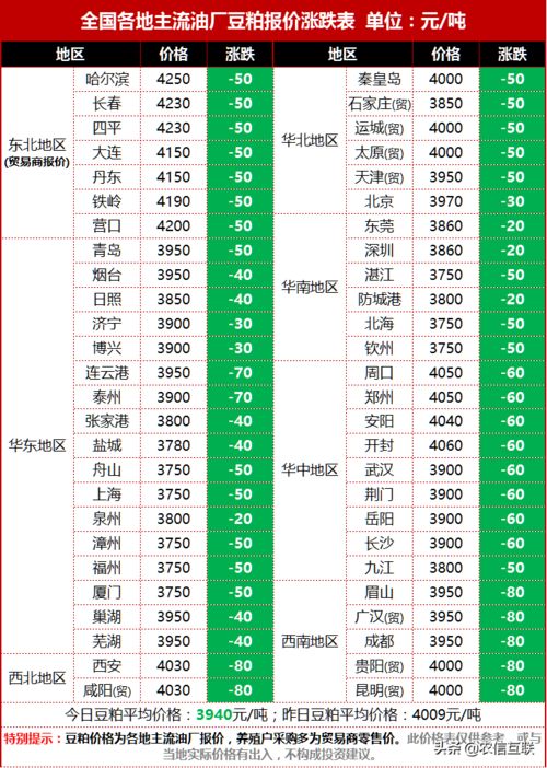 豆类报价 | 今日大豆期货价格行情查询（2025年10月10日），大豆行情分析豆一期货