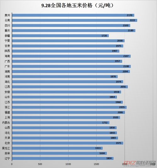 玉米报价 | 今日最新玉米期货价格行情查询（2025年10月10日），玉米价格最新行情预测今,,,,,,,,,,今日玉米价格