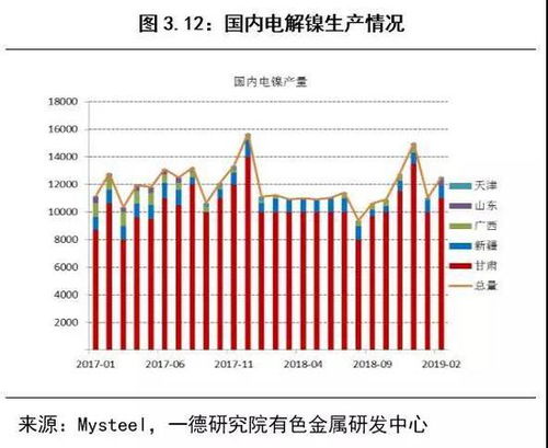 全球需求不及预期 天然气价格承压，全球天然气涨价