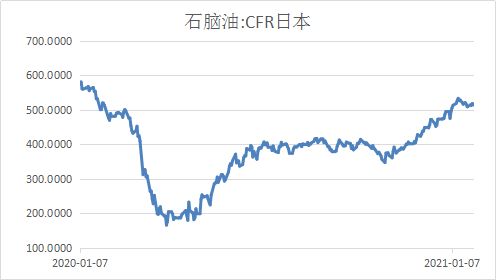 PTA报价 | 今日最新pta期货价格查询（2025年10月10日），pta期货最新行情