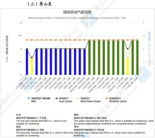 燃料油报价 | 今日燃料油期货最新价格查询（2025年10月10日），燃料油期货行情实时行情