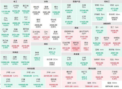 甲醇报价 | 今日最新甲醇期货价格查询（