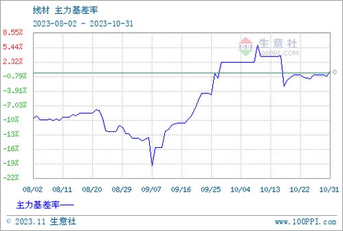 线材报价 | 今日线材期货价格查询（2025年10月10日），线材价格今日报价订阅