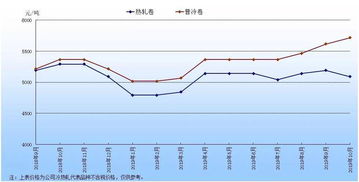 线材报价 | 今日线材期货价格查询（2025年10月10日），线材价格今日报价订阅