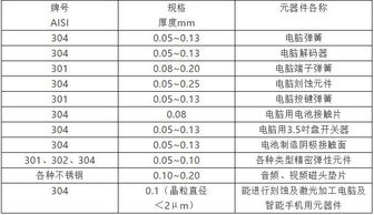 不锈钢报价 | 今日最新不锈钢期货价格行情查询（2025年10月10日），不锈钢实时价格走势