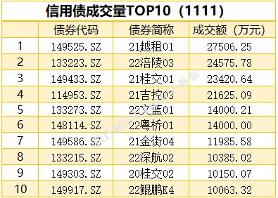 国债期货 | 国债期货：长假后债市开门红 期债各品种均走暖，国债期货详解
