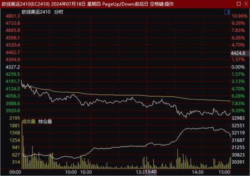 指数期货 | 集运指数（欧线）：EC主力盘面偏弱震荡，欧股期货指数
