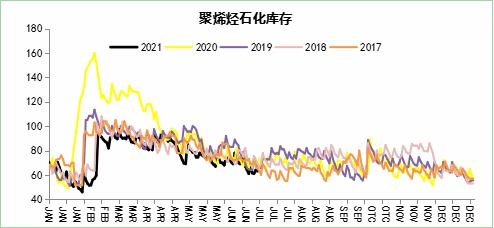 短纤期货 | 短纤：库存压力不大 短期存支撑，什么叫短纤期货