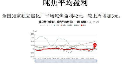 黑色商品风暴眼：焦煤震荡迷局与焦炭动力缺失下的交易密码