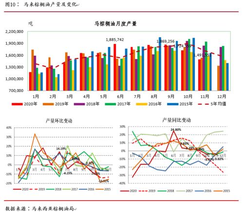 油脂油料日报｜花生供需双弱博弈油厂动向豆粕困局何时破冰