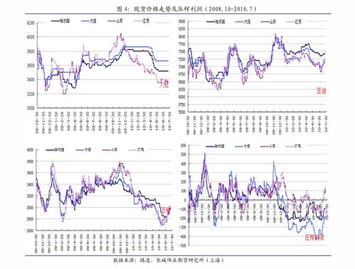 研究报告 | 工业硅日报：库存环比增加 短期区间操作，库存环比公式