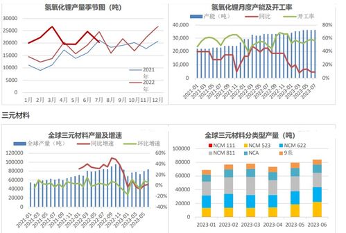研究报告 | 碳酸锂日报：多空博弈剧烈 碳酸锂高开低走，碳酸锂股
