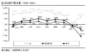 钢材期货 | 钢材：假期钢价持稳 关注节后需求高度，钢材期货价格表