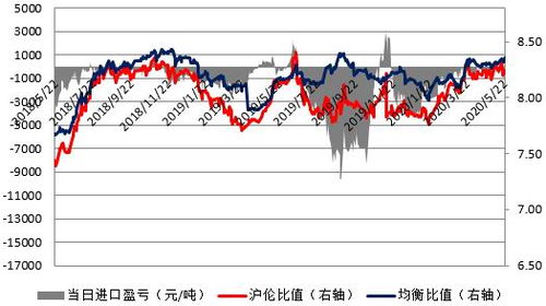 沪镍期货 | 印尼市场供应持续宽松格局 