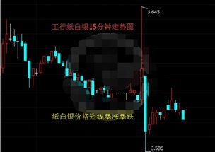 道指「心电图」走势牵动全球神经投资者为何集体按下暂停键？