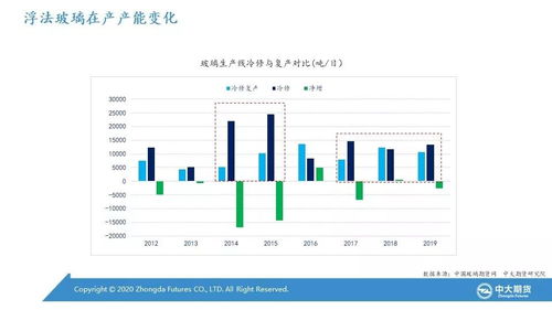 期货之家直播室_纯碱期货 | 10月10日纯碱期货一手保证金多少钱，纯碱期货最新手续费