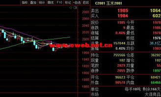 期货之家直播室_玉米期货 | 10月10日玉米期货一手保证金多少钱，玉米期货平今手续费