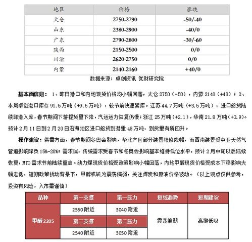 期货之家直播室_甲醇期货 | 10月10日甲醇期货一手保证金多少钱，期货甲醇的手续费多少