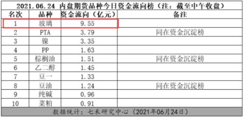 玻璃期货 | 10月10日玻璃期货一手保证金多少钱，玻璃期货2109保证金调整